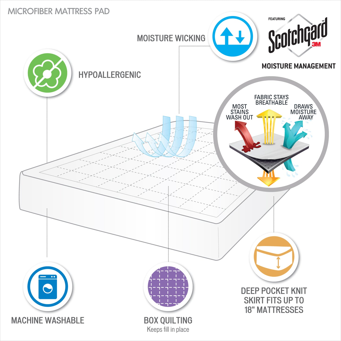 Highline 3M Microfiber Mattress Pad