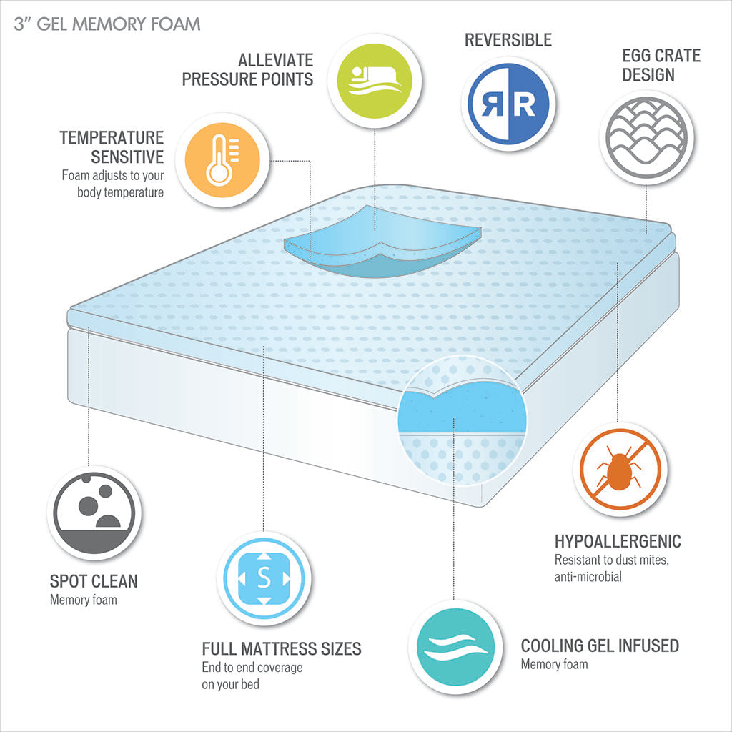 3" Gel Memory Foam All Season Reversible Hypoallergenic Cooling Mattress Topper