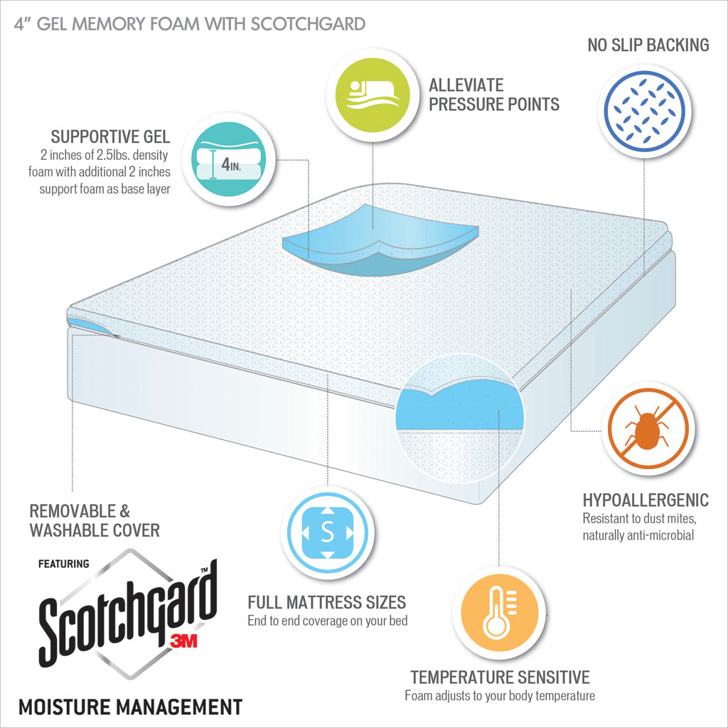 4" Gel Memory Foam with 3M Cover 4" Memory Foam Mattress Topper