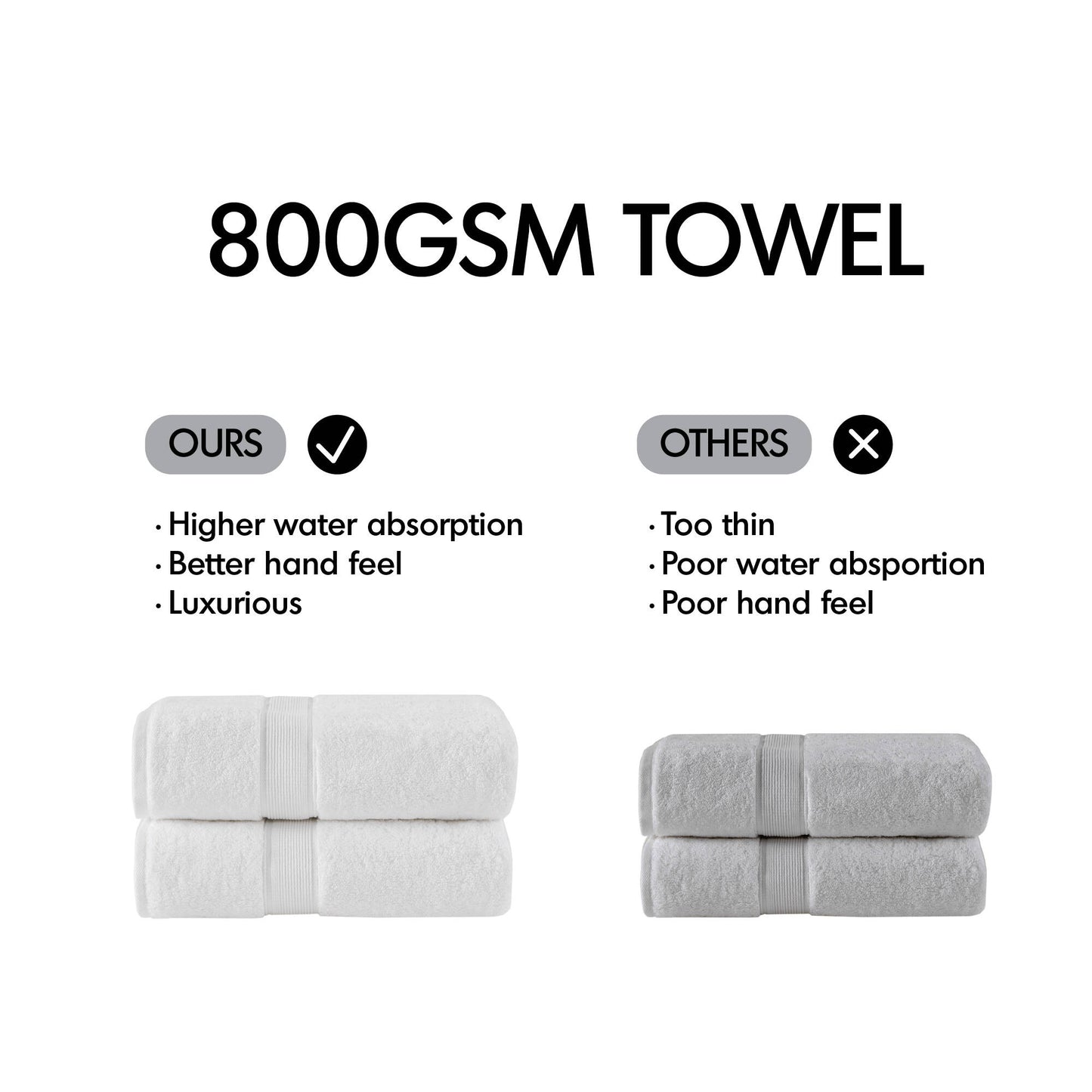 Madison Park Signature 800GSM Ultra-Soft 100% Cotton Absorbent Towel Set