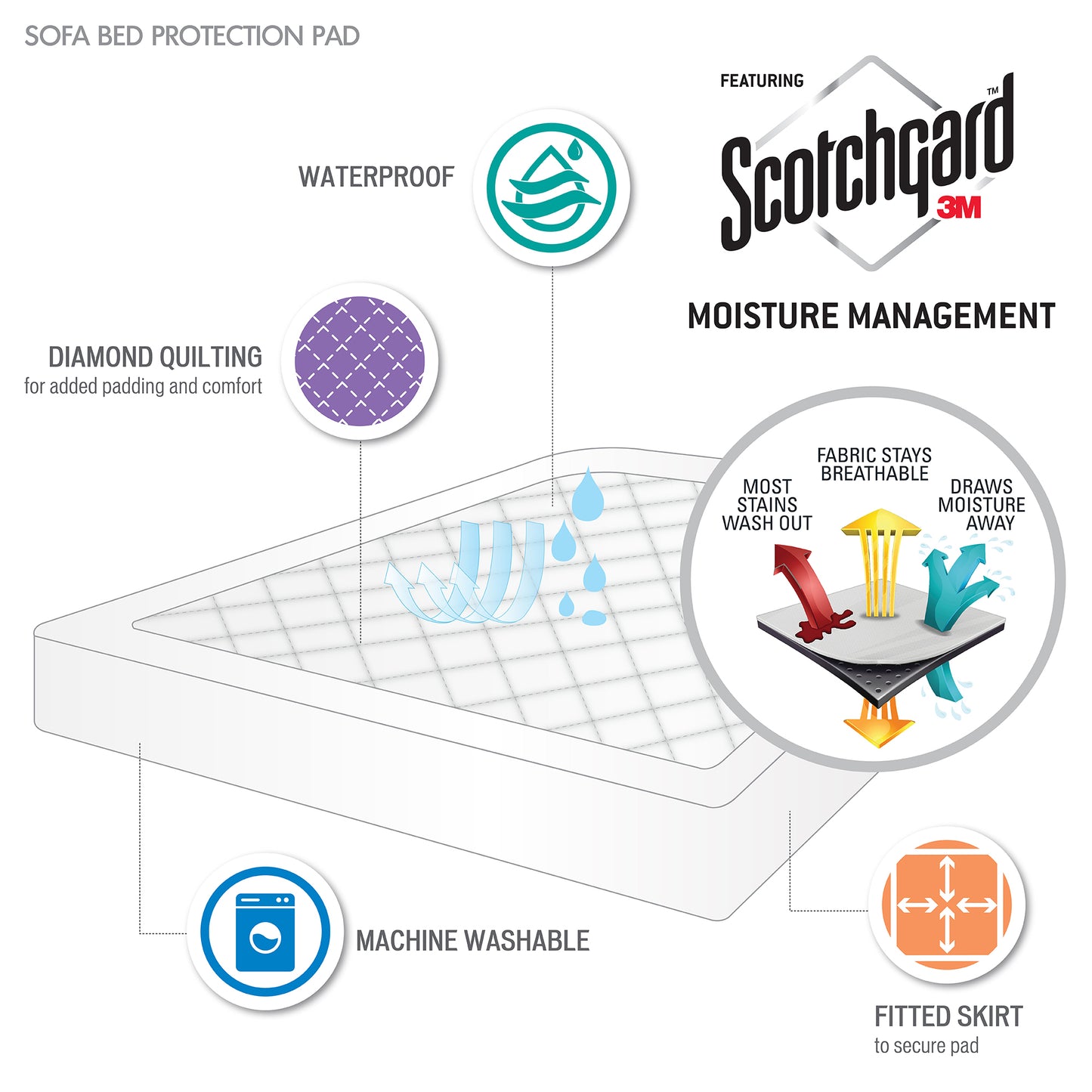 Holden Waterproof Sofa Bed Mattress Pad