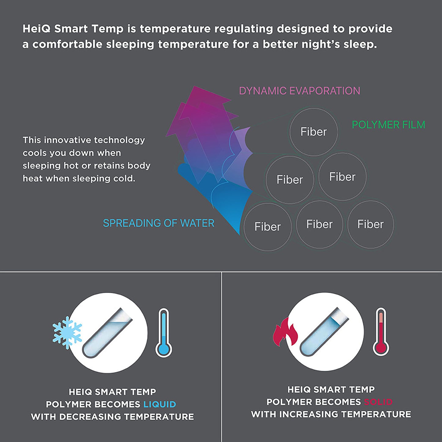 Microfiber with HeiQ Smart Temp Oversized Down Alt Comforter with HeiQ Smart Temp Treatment