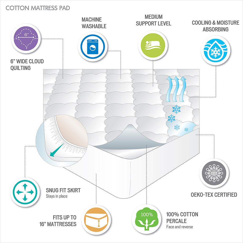 All Natural Cotton Percale Quilted Mattress Pad
