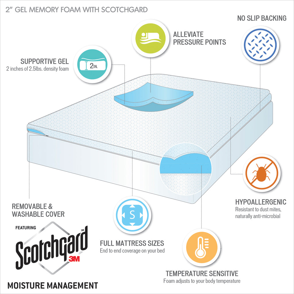 2" Gel Memory Foam with 3M Cover Mattress Topper