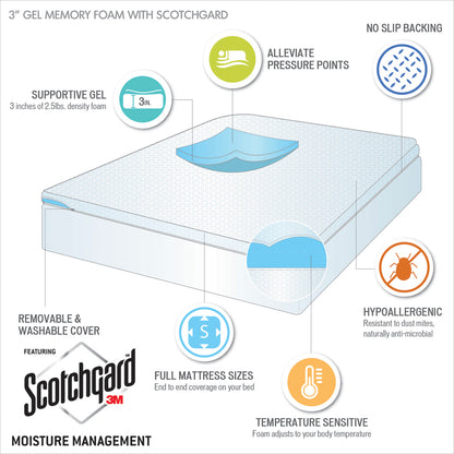 2" Gel Memory Foam with 3M Cover Mattress Topper