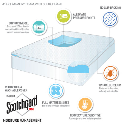 4" Gel Memory Foam with 3M Cover 4" Memory Foam Mattress Topper