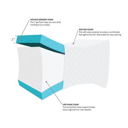 Memory Foam Knee Pillow